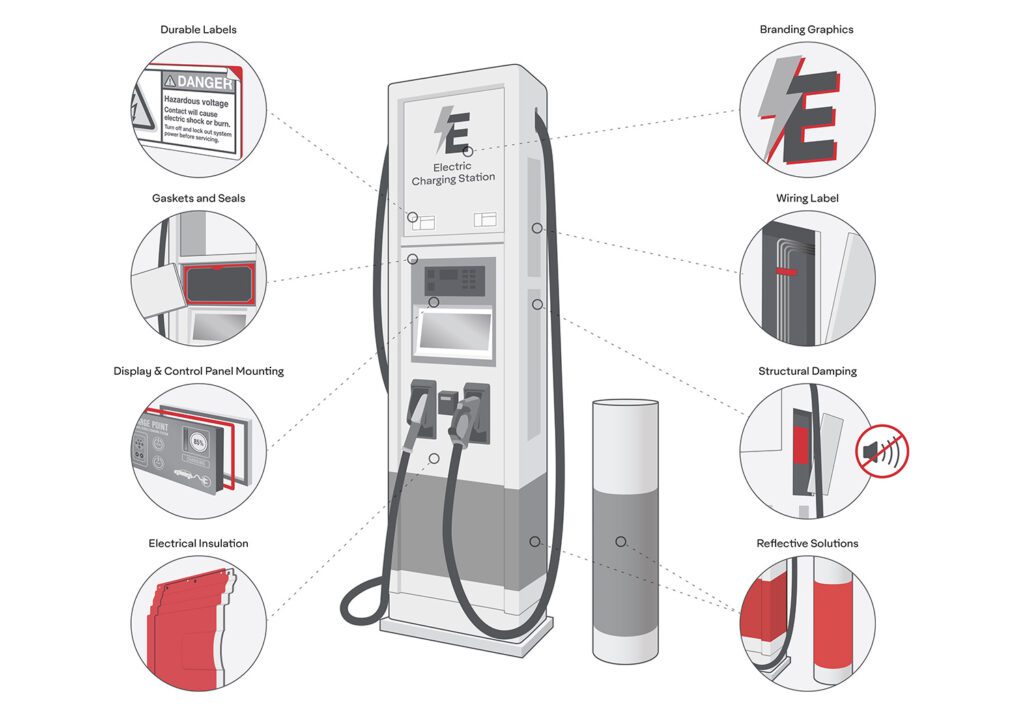 Avery Dennison introduces a new portfolio of tapes, graphics and labels for EV charging stations