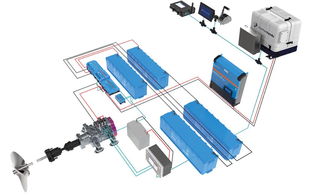 Molabo’s new 48 V serial hybrid system for boats features Fischer Panda generators 