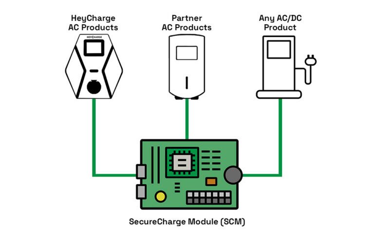 639b66a904c4ff6f5174922b_100% white label solution_1