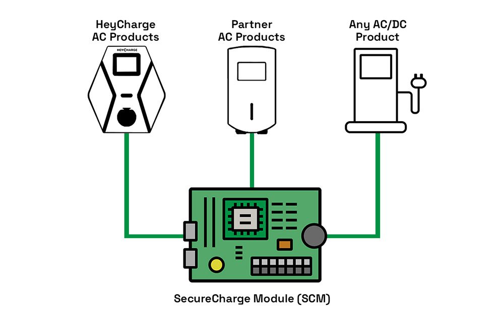 HeyCharge wins €2.5-million grant to develop its offline EV charging solution