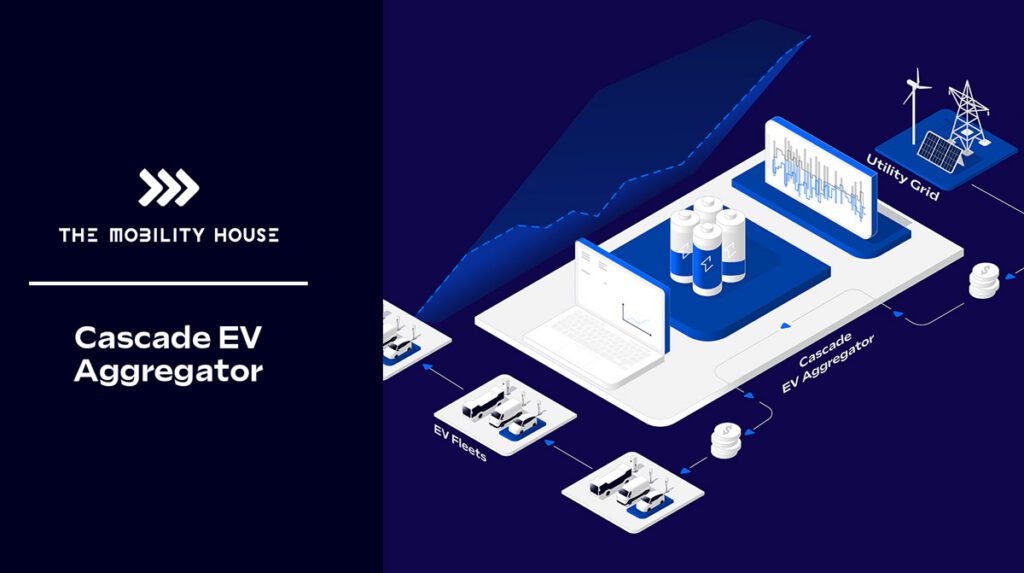 The Mobility House unveils new vehicle-to-grid integration platform for utilities