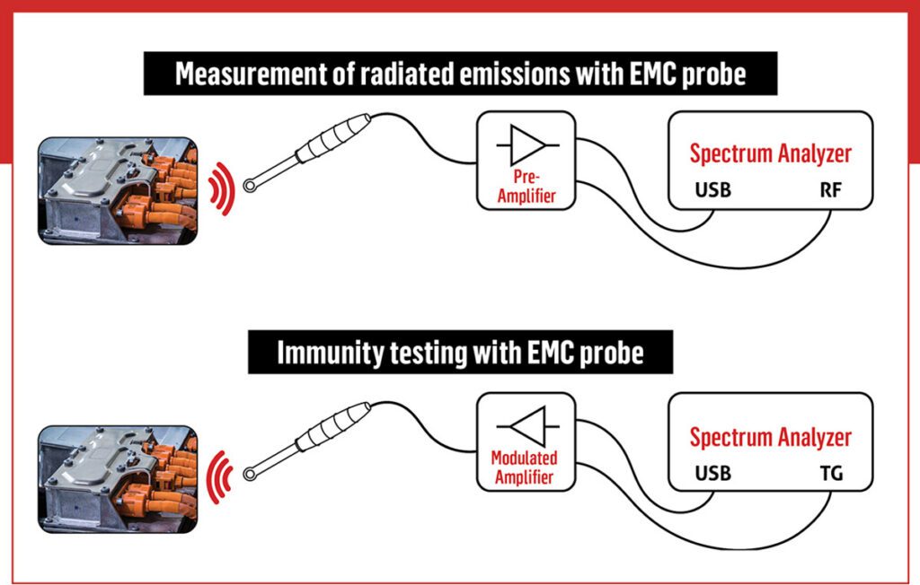 EMI filters and noise mitigation techniques for power electronics