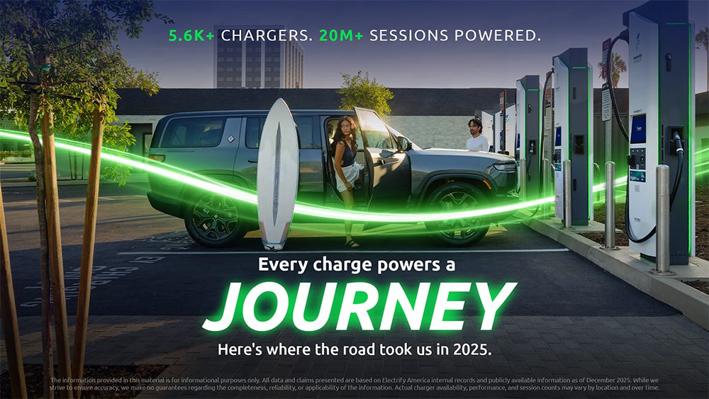 Electrify America now offers 5,600 public EV chargers, including 1,100 with 350 kW