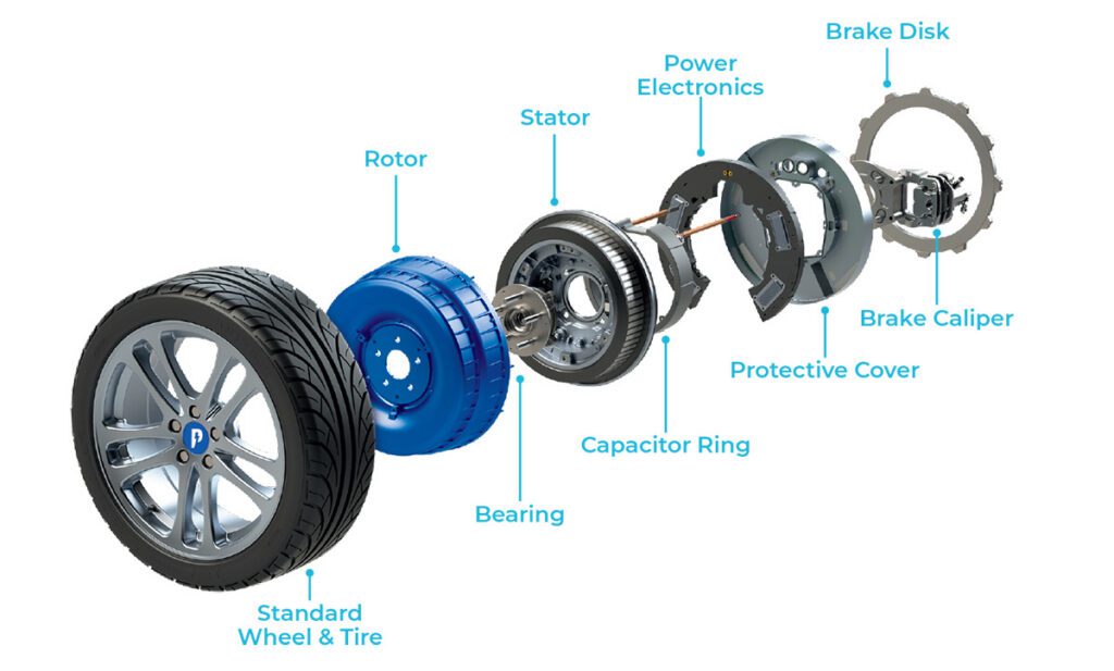 EXEDY to acquire in-wheel motor company Protean Electric