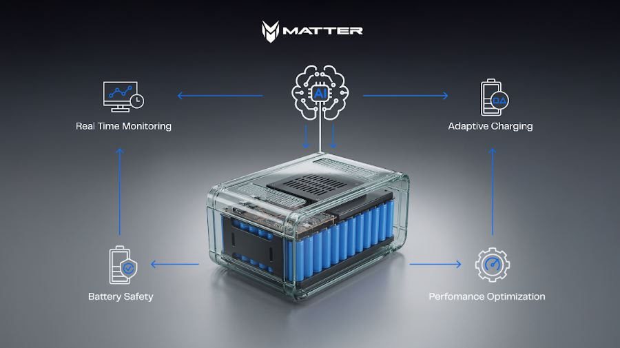MATTER adds Iontra’s adaptive charging, real-time SOH sensing to AI-defined vehicle platform