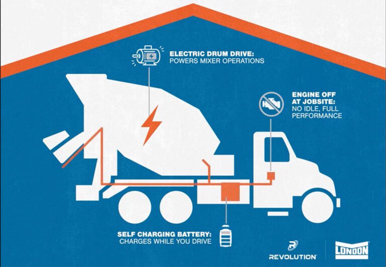 New e-HYDRIVE hybrid drum drive system powers cement mixer operation without engine idling