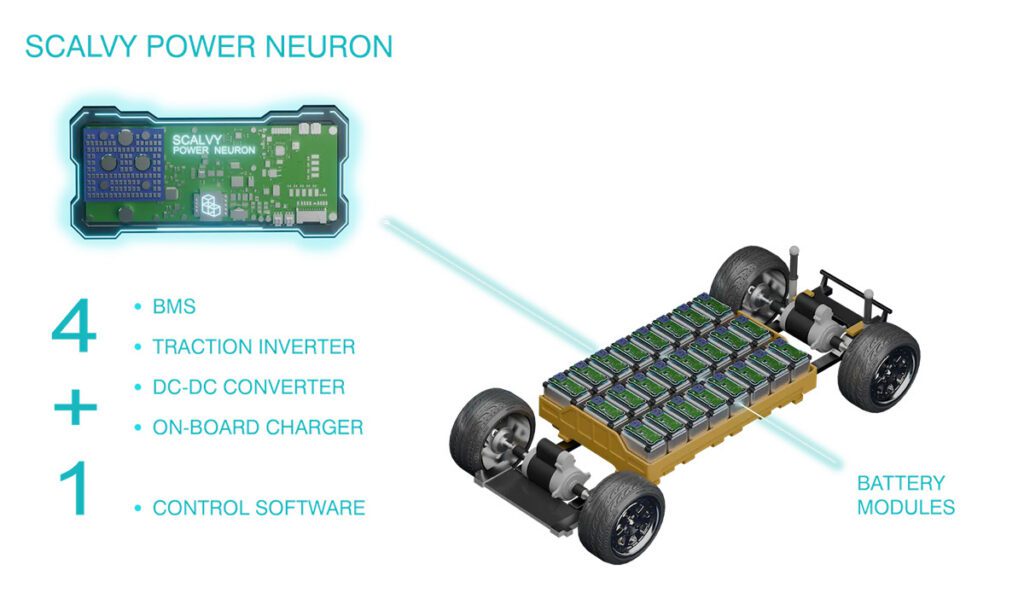 Scalvy says its modular EV battery architecture hits 98.3% inverter efficiency, targets 15% longer pack life