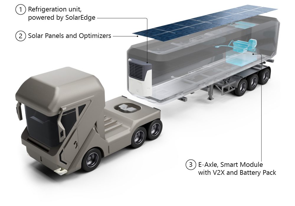 Nivalis acquires SolarEdge e-Mobility to advance electrification of TRUs