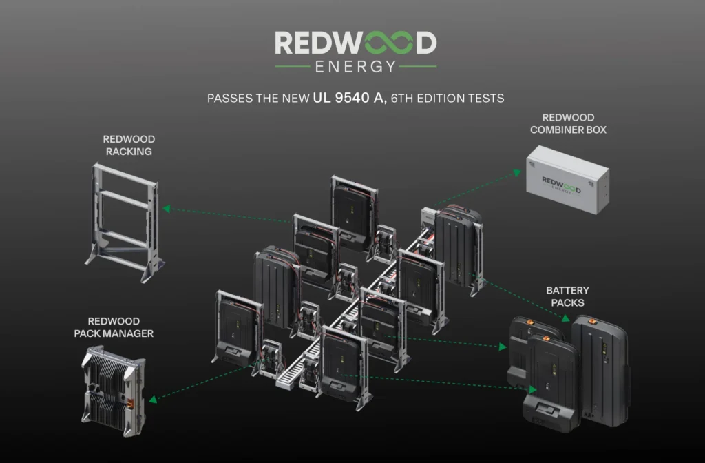 Rivian and Redwood deploy 10 MWh of second-life battery storage at Illinois factory