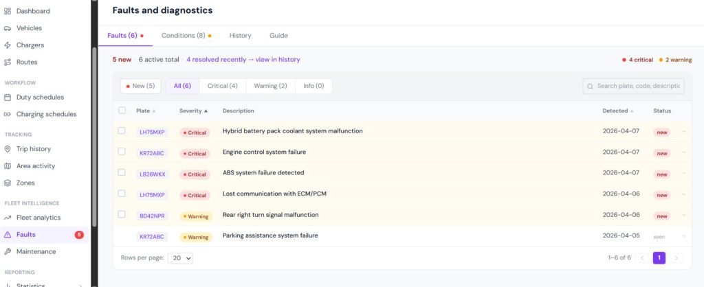 Volteum raises €2.5 million to expand its fleet management platform for EV and mixed vehicle fleets