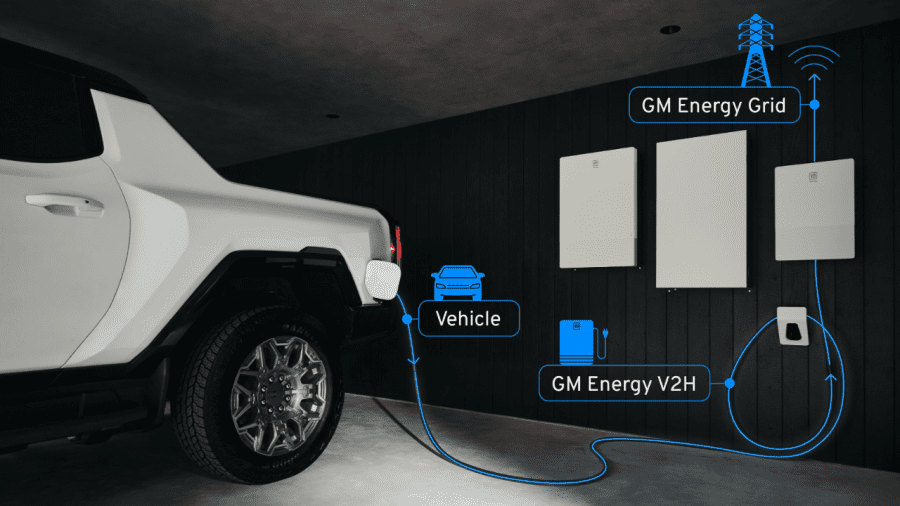 GM’s bidirectional EV charging system enables vehicle-to-home and vehicle-to-grid features