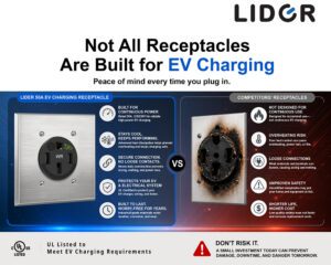 Engineering the connection point for long-term EV charging reliability