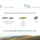 GM says it has pulled forward multiple EV launch dates—though without knowing the original timing, we can't judge if this is impressive or not.